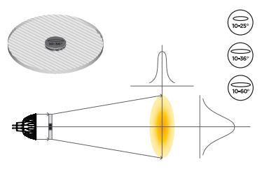03259 - Soraa - Snap Lens - 2in Linear Beam Spreader 10° x 60°