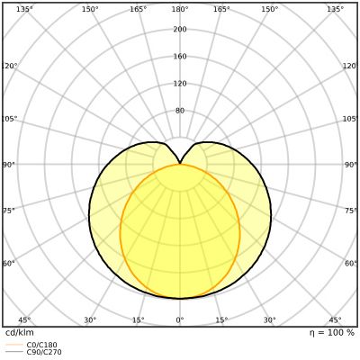 F7T5L-84HF-LV - 7w T5 549mm Col: 84 High Frequency